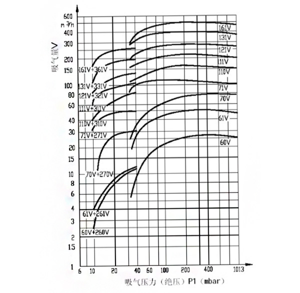 2BV系列小(xiǎo)型水环式真空泵曲線(xiàn).jpg