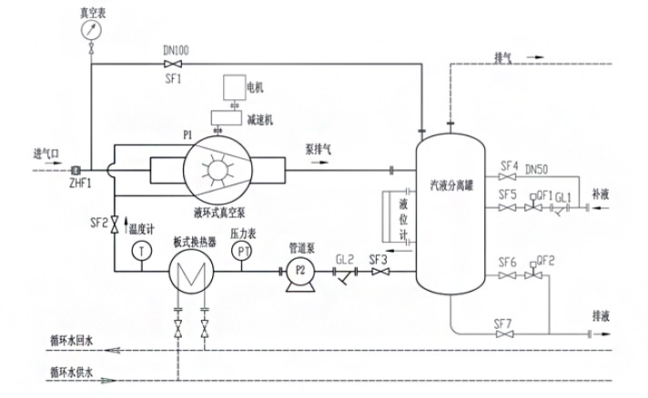 水环泵泵组-变压吸附成套装置流程图.jpg